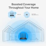 TP-LINK Archer C6 - Image 4