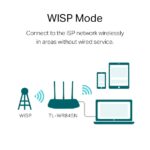 TP-LINK TL-WR845N - Image 6